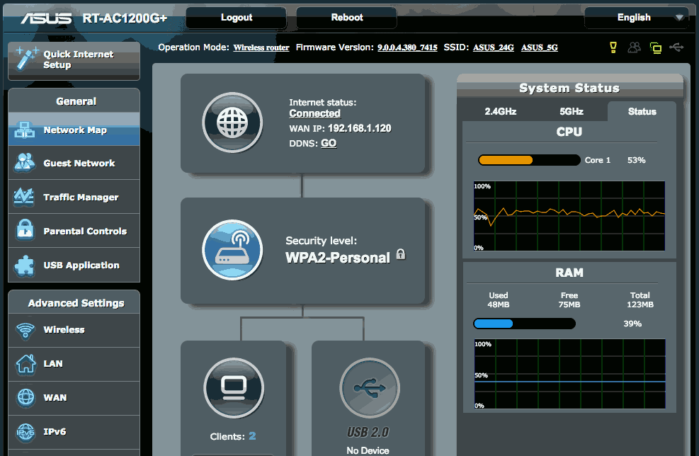 CPU and Memory Usage in Asus RT-AC1200G+